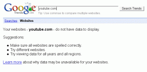 Google Trends for websites