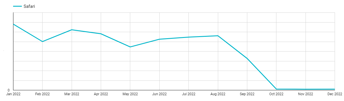 Safari Blocking Google Analytics