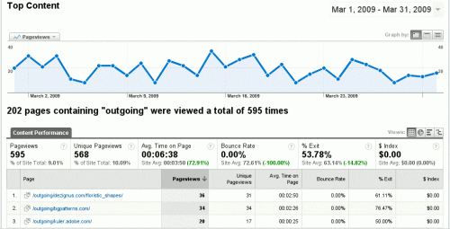 Outgoing Links in March 2009